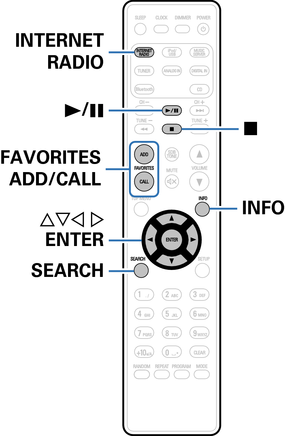 Ope InternetRadio RC1199